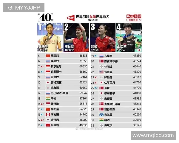 全球体育明星排行榜揭晓各项运动领域的顶尖人物与成就分析