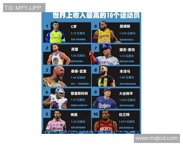 全球最重体育明星排行榜揭晓你知道谁是冠军吗